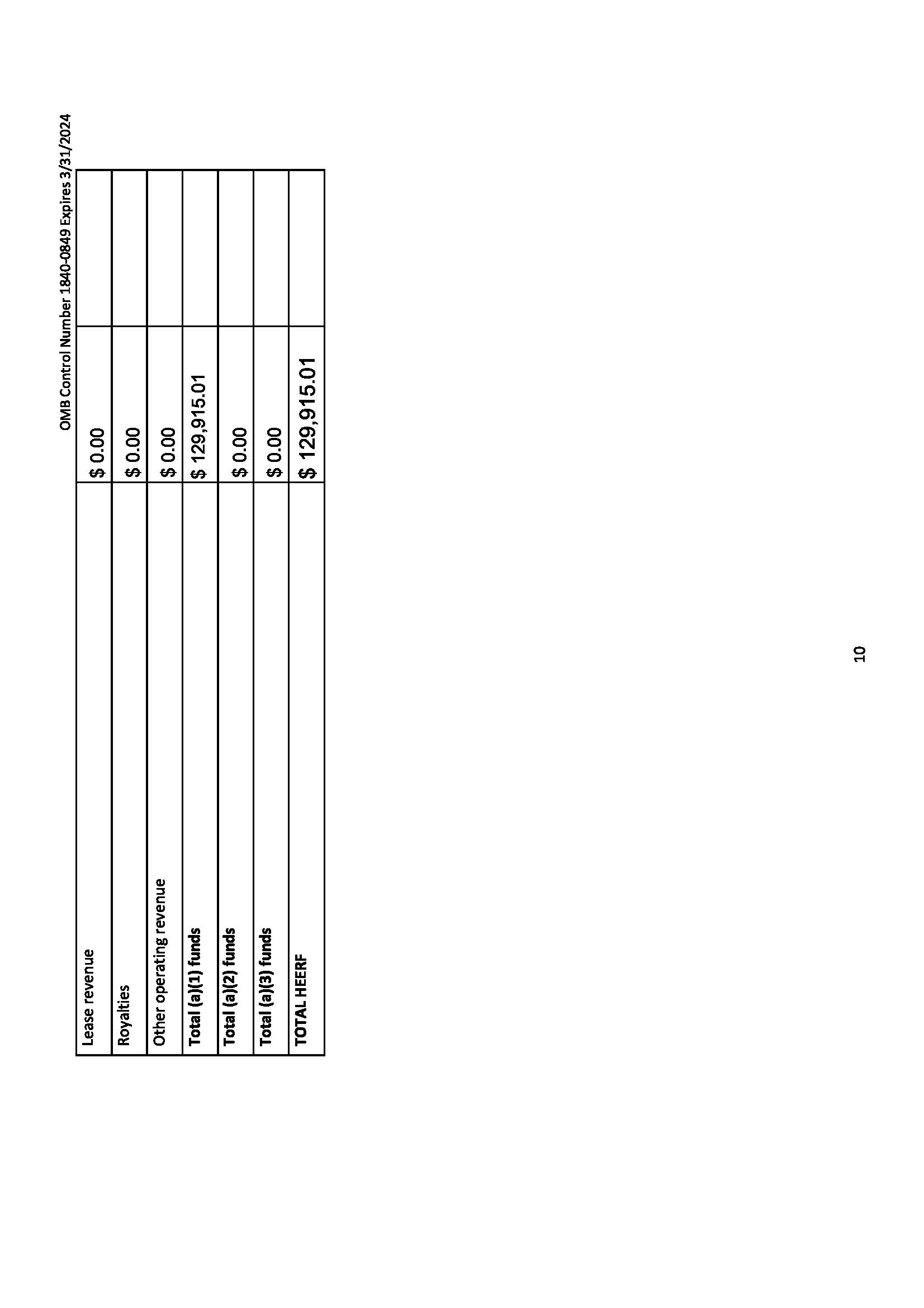 01054900_HEERF_Q32022_10062022_Page_10